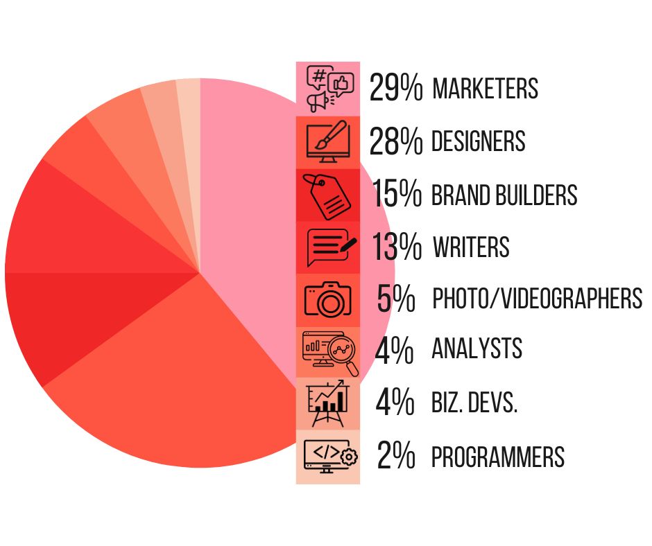 Upbeater Freelance fields